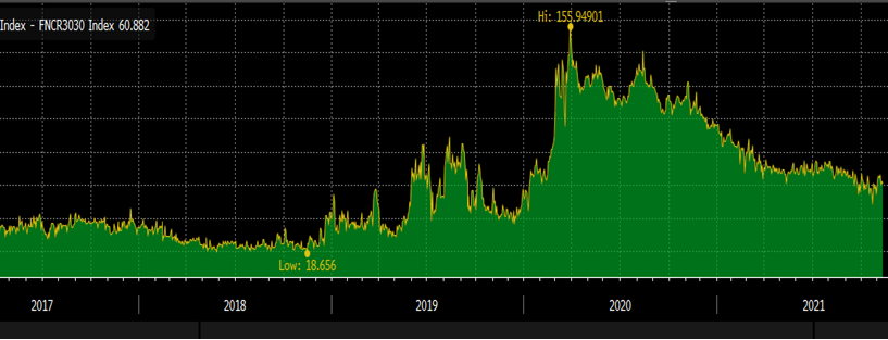 2Q2021 graph