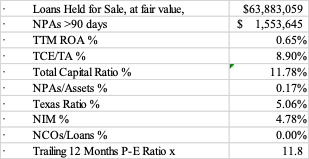 chart2 chart of Other key statistics as of 12/31/2023 part 2